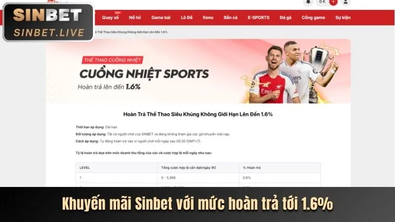 Khuyến mãi 5pro mới nhất
